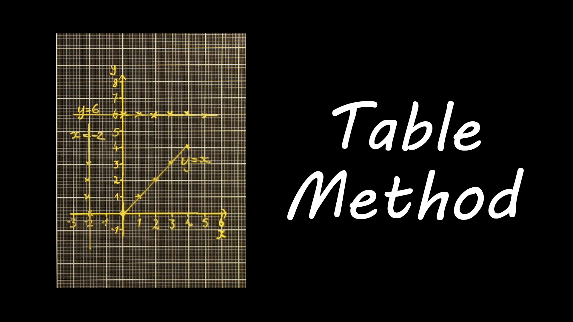 Graphs Videos & Resources | ClickView