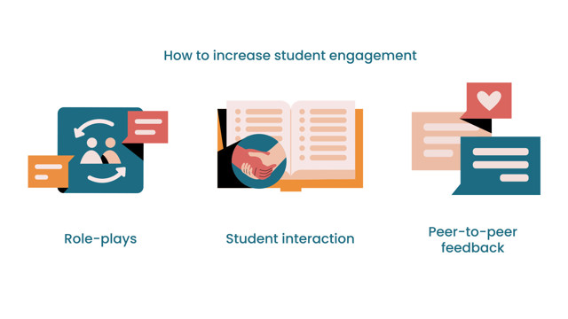 How to Promote Student-to-Student Interactions in Online Classes