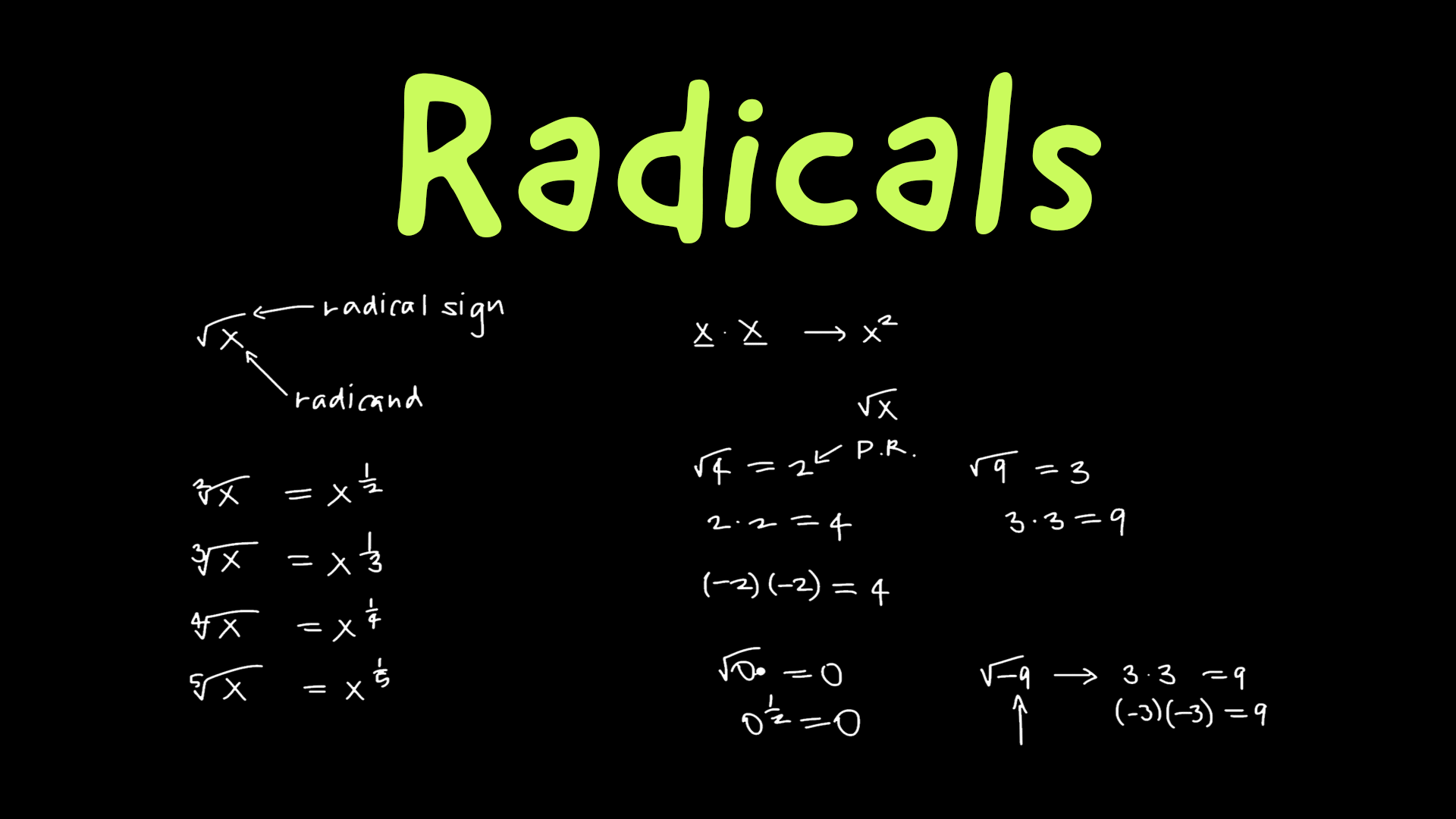 Radicals Videos & Resources | ClickView