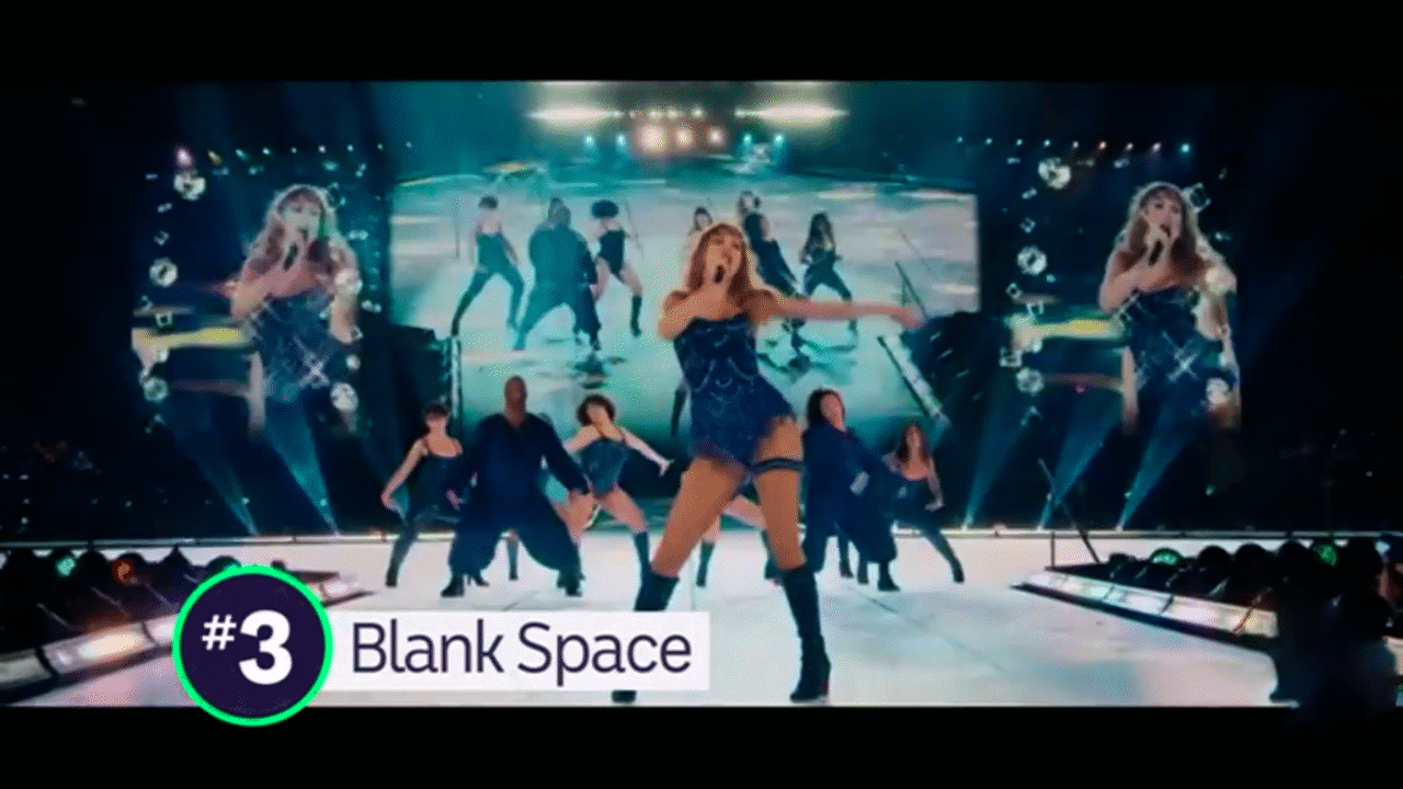 Taylor Swift Record - Before we head back to… - ClickView