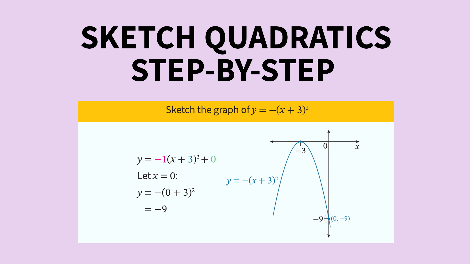 Sketching Parabolas Using Transformations | ClickView