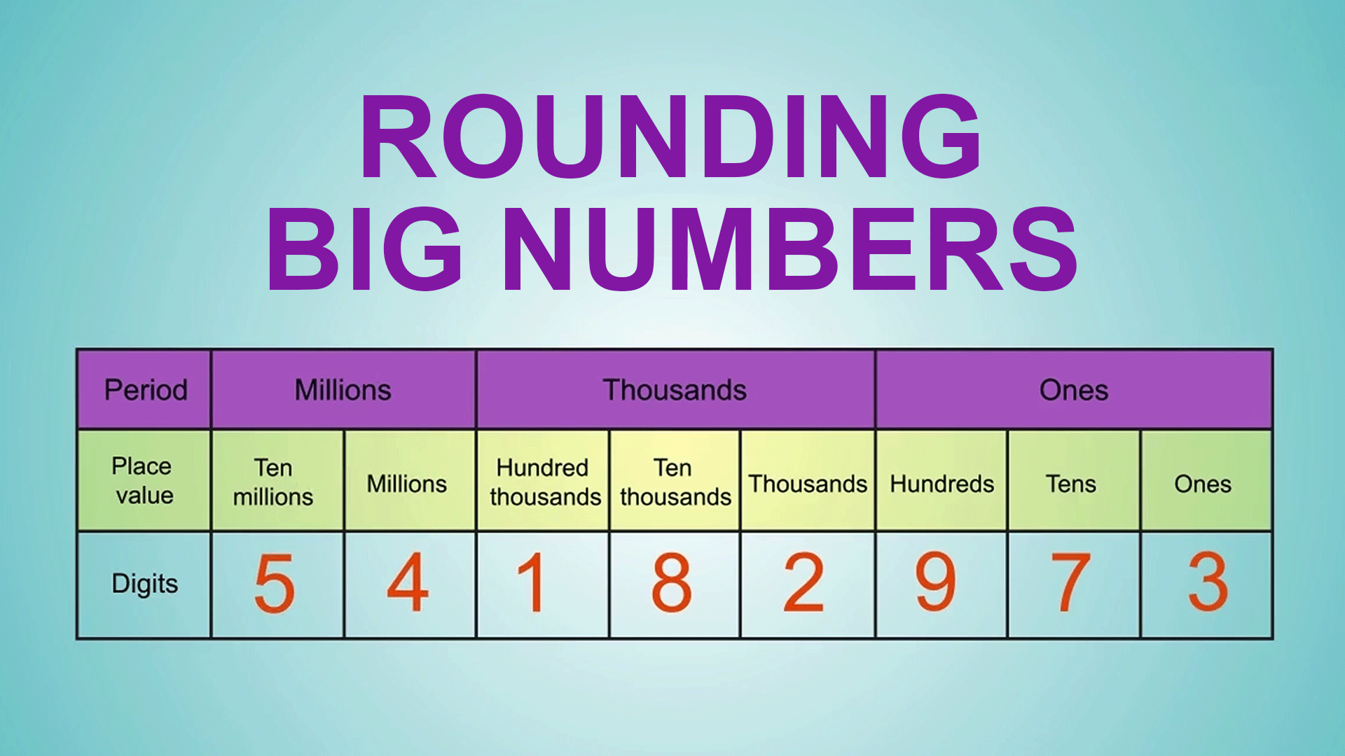 Large Numbers Videos & Resources | ClickView