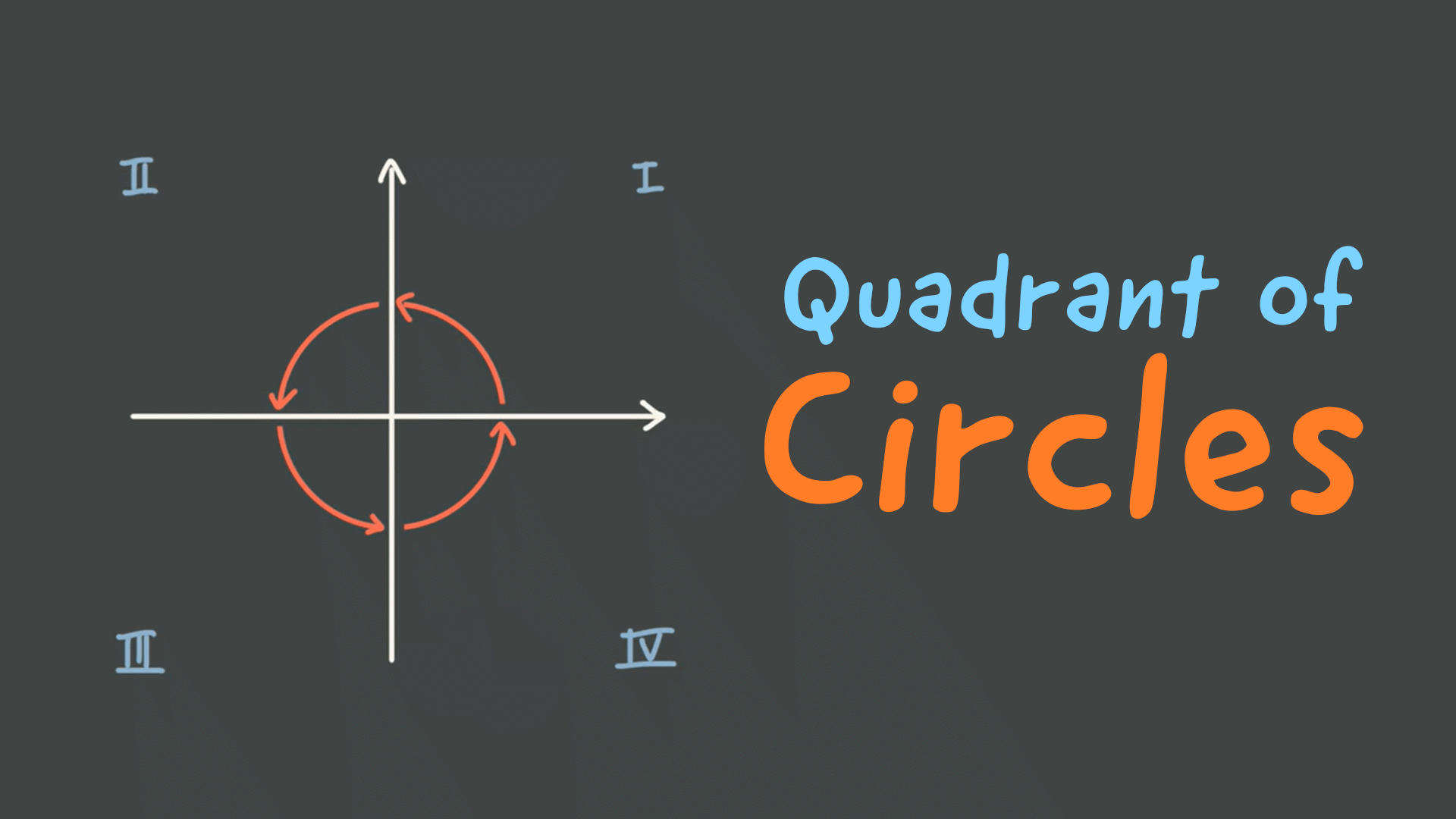 Angles in Trigonometry Videos & Resources | ClickView