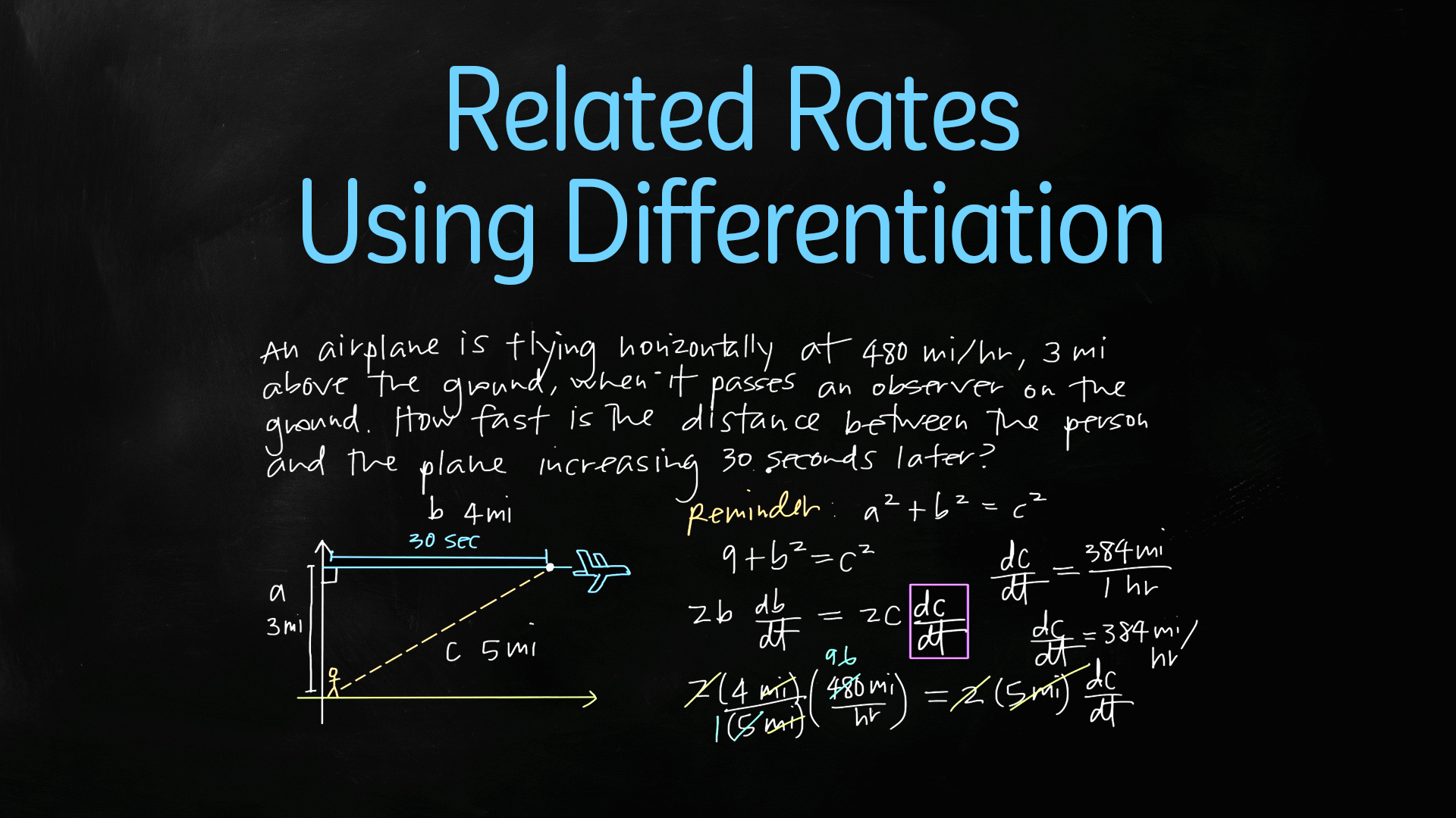 Applications of Derivatives: Related Rates | ClickView