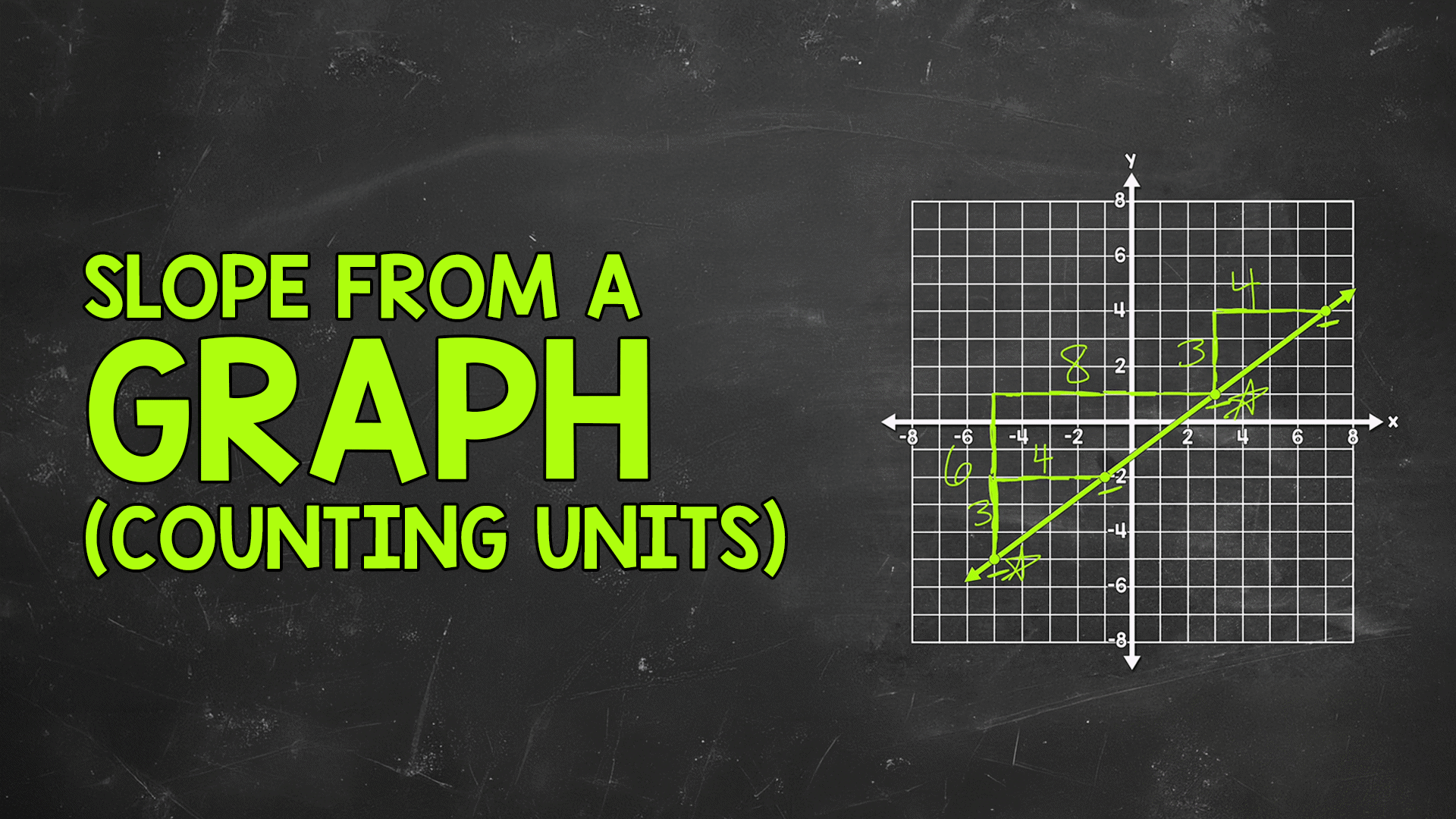 Finding Slope from a Graph (Counting Units) | ClickView