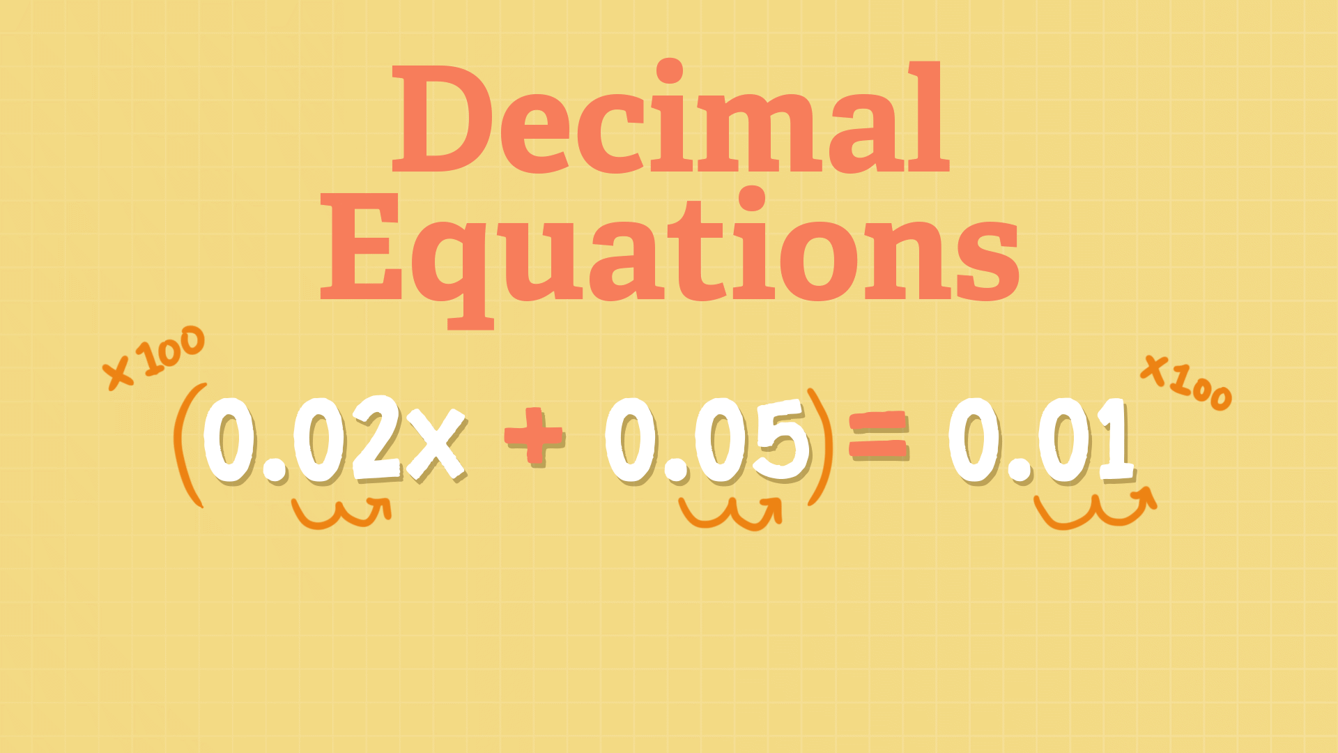 Advanced Equations Videos & Resources | ClickView