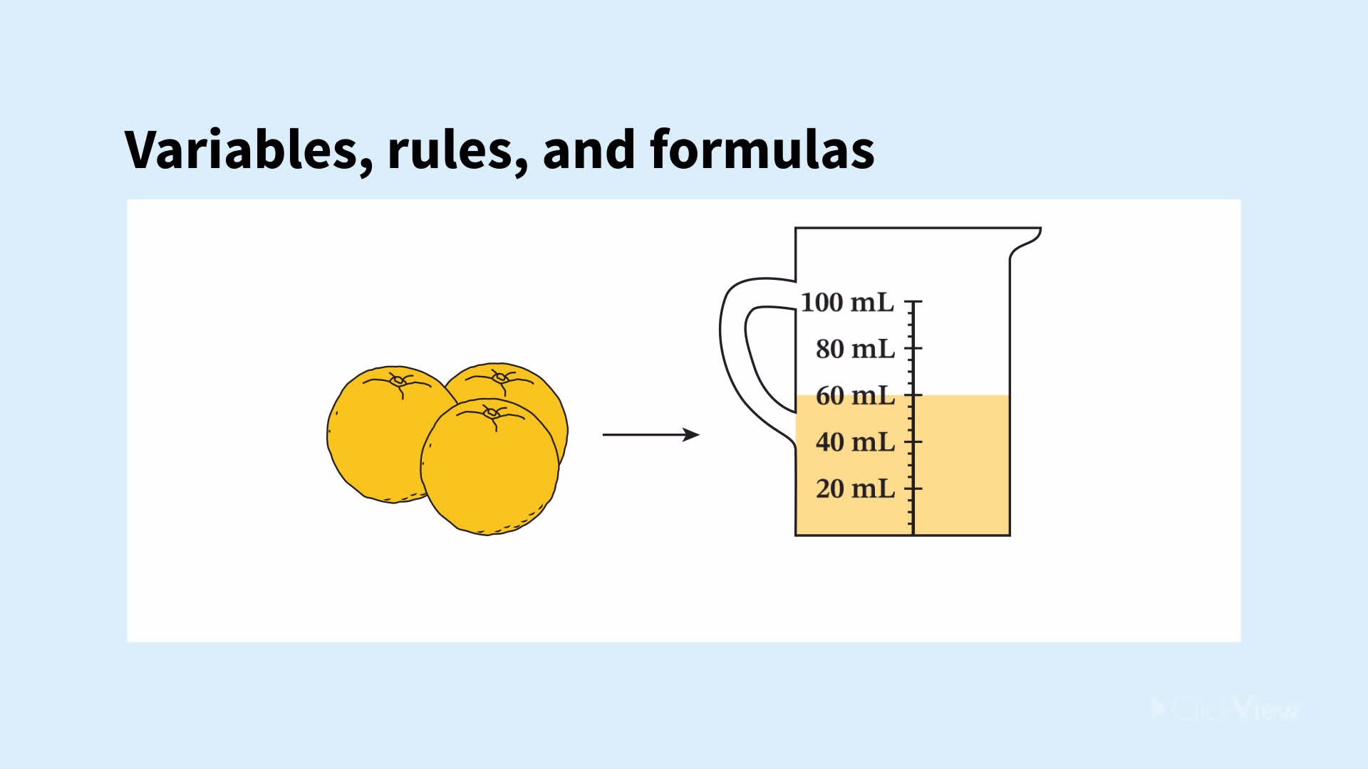 Introduction to Algebra Videos & Resources | ClickView