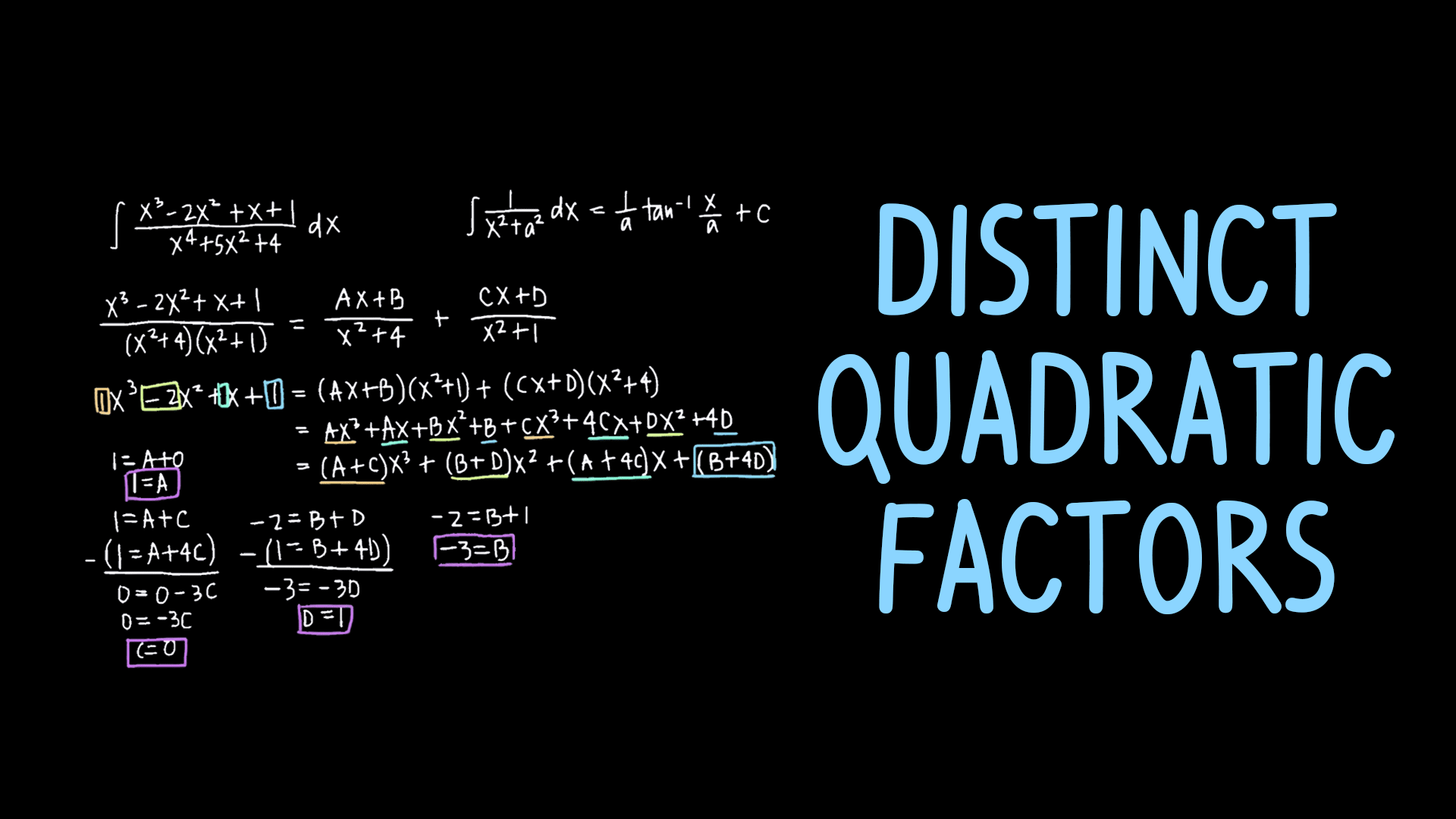 Integrals: Partial Fractions Videos & Resources | ClickView