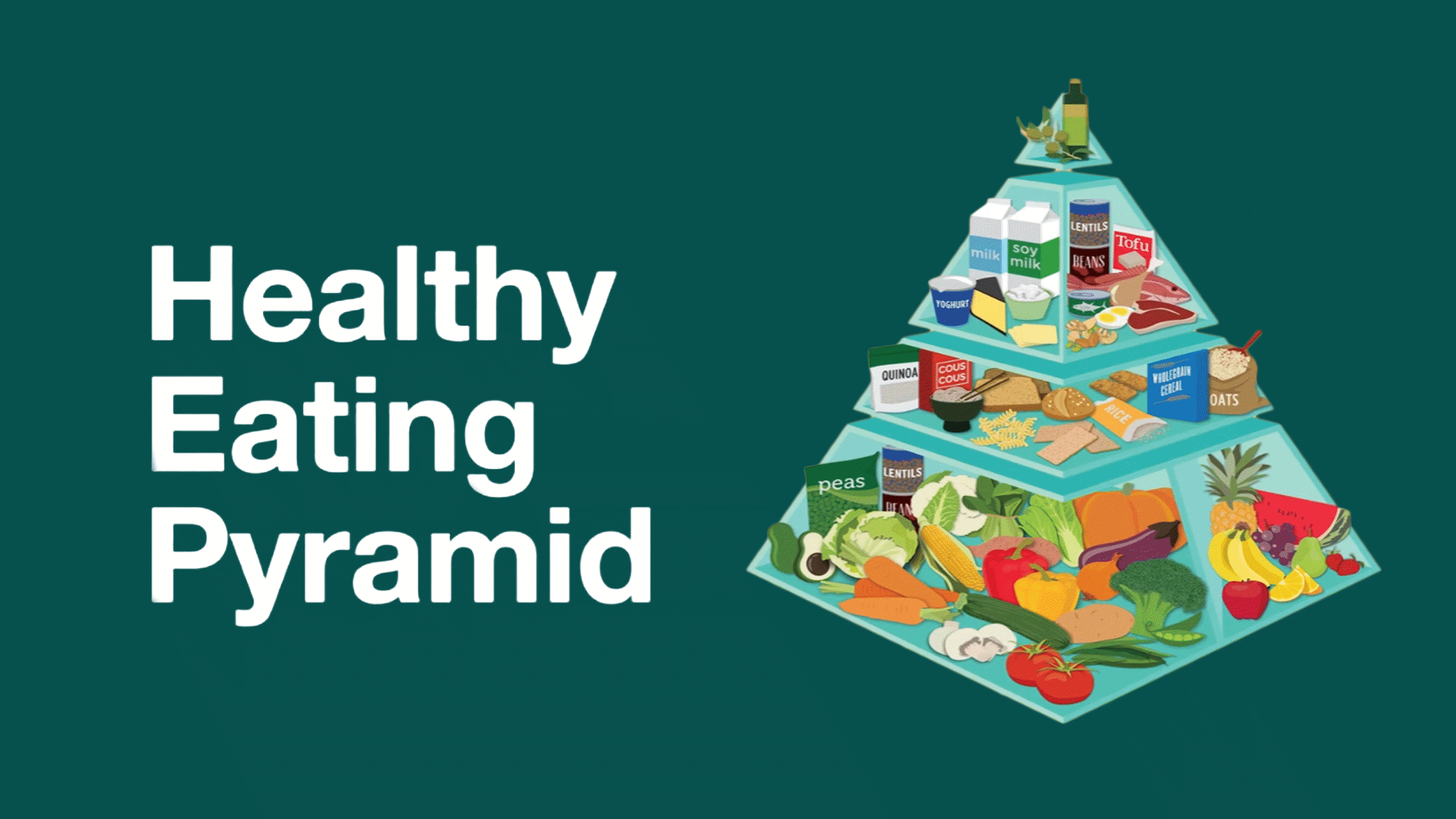 healthy eating pyramid