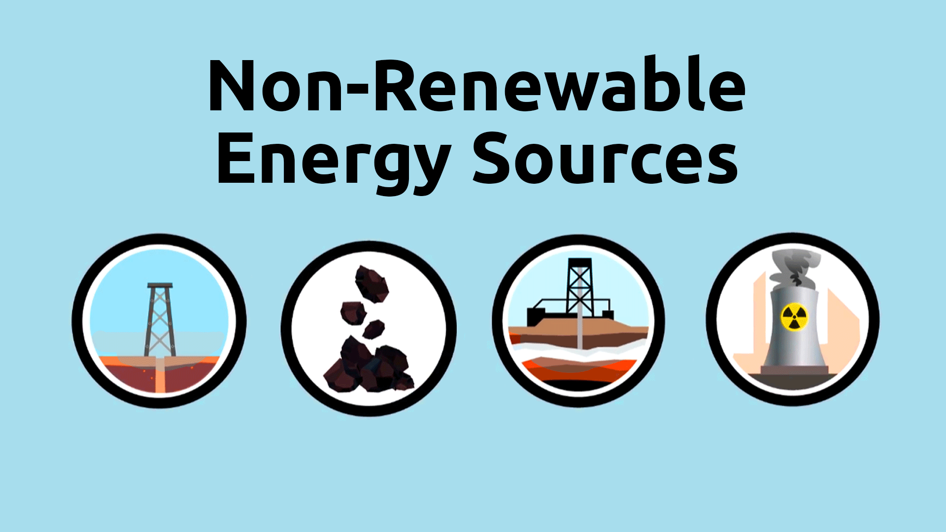 Non Renewable Energy Sources Video And Resources Clickview