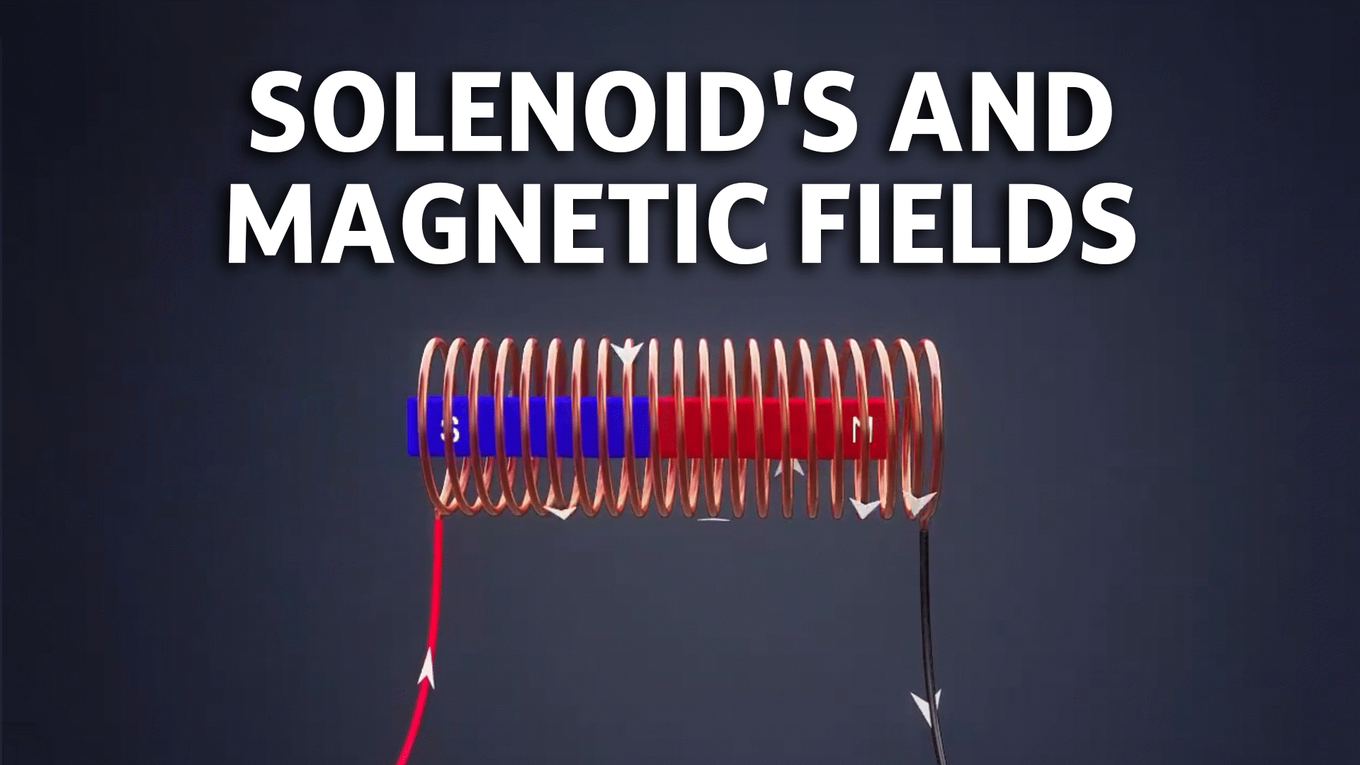 Magnetic Field Due to a Solenoid | ClickView