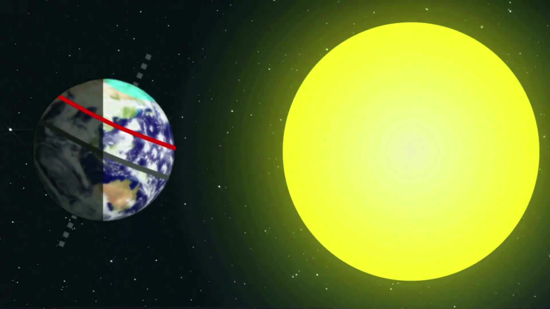 Understanding Equinoxes And Solstices Clickview