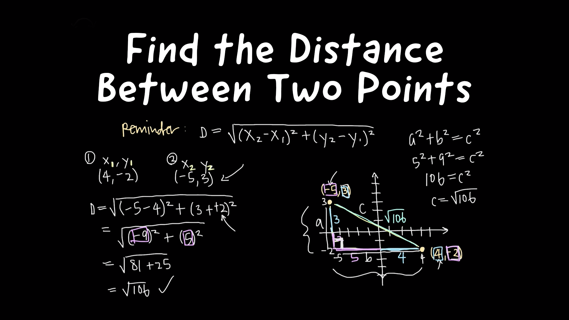 Graphing Videos & Resources | ClickView