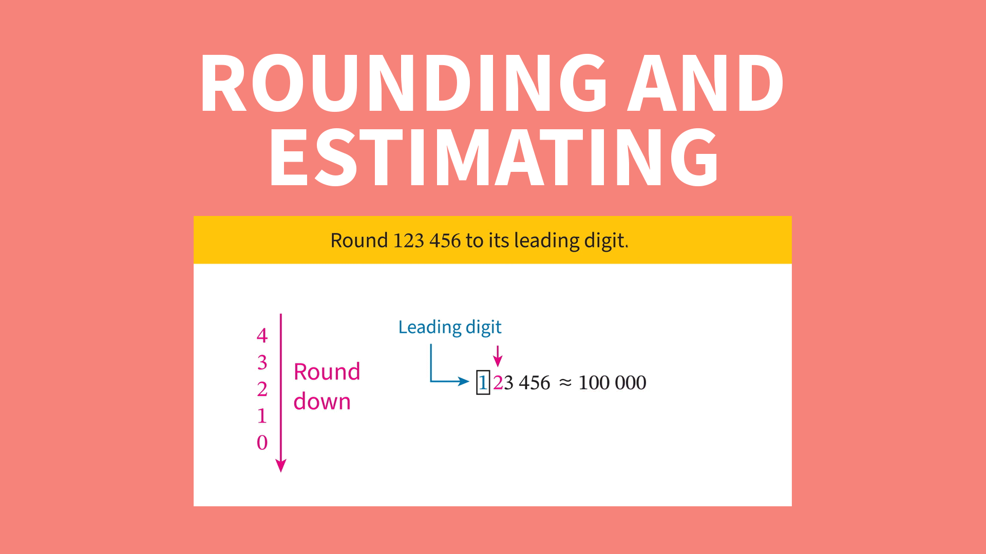 Introduction to Whole Numbers Videos & Resources | ClickView