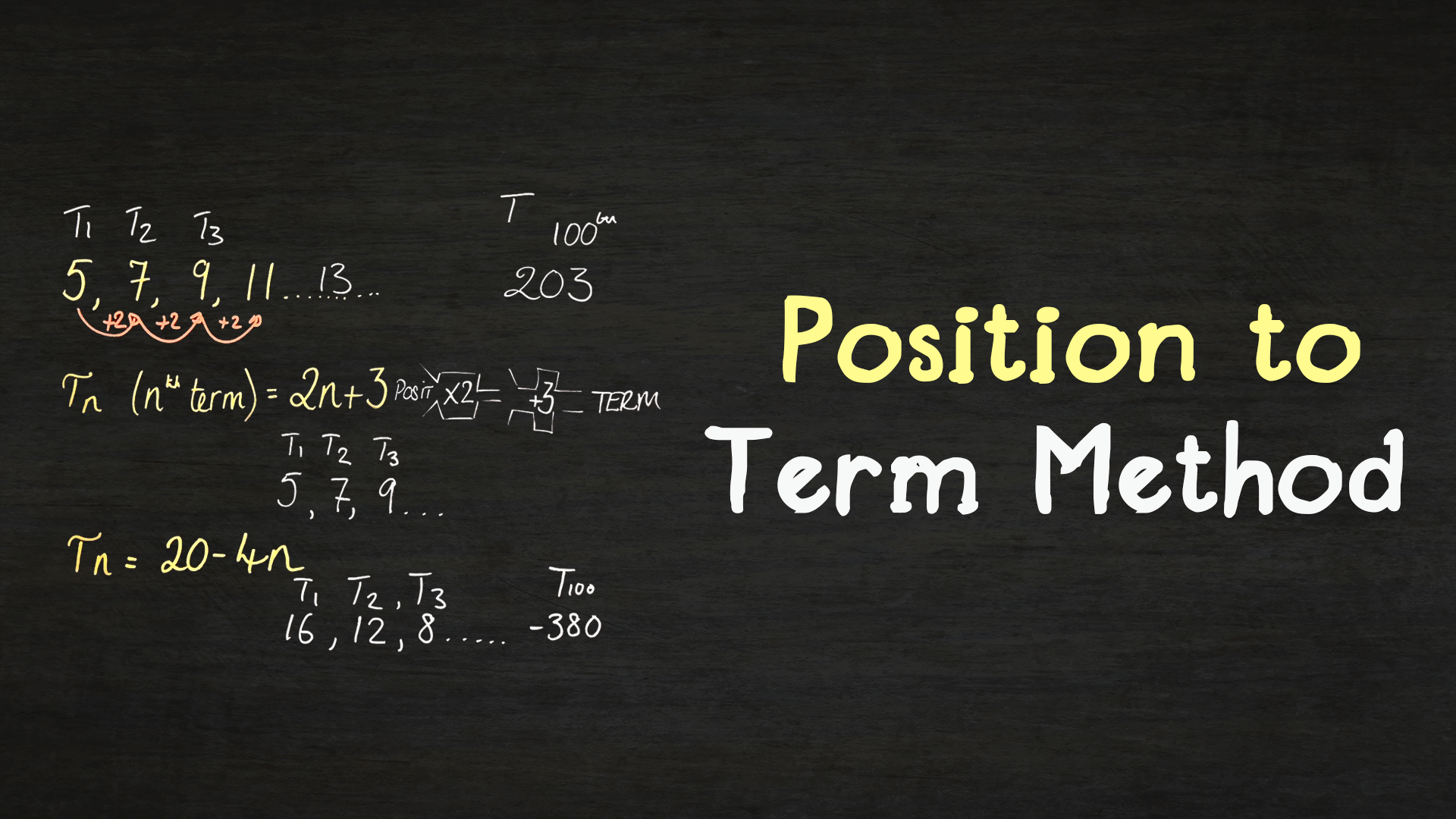 Algebra Videos & Resources | ClickView